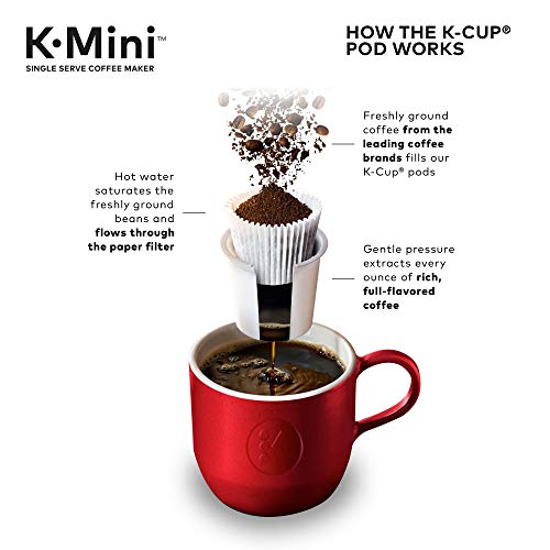 Keurig K-Mini Coffee Maker, Single Serve K-Cup Pod Coffee Brewer, 6 to -  Jolinne