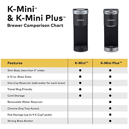 Keurig K-Mini Plus Single Serve Coffee Maker