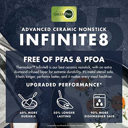 GP5 Infinite8 Ceramic Nonstick 8 Frypan